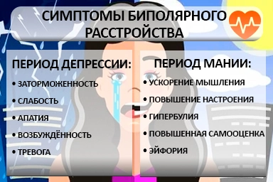 Лечение биполярного расстройства в Кирсанове