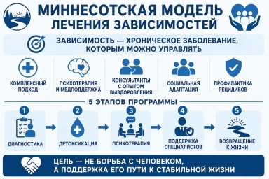 Миннесотская модель в Кирсанове