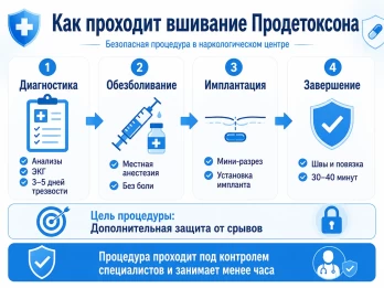 Имплантация Продетоксон в Кирсанове